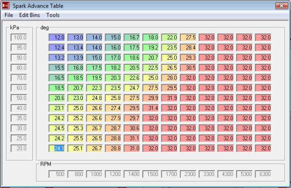 MegSpark Advance Table