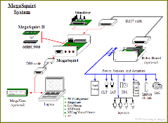 Megsystem